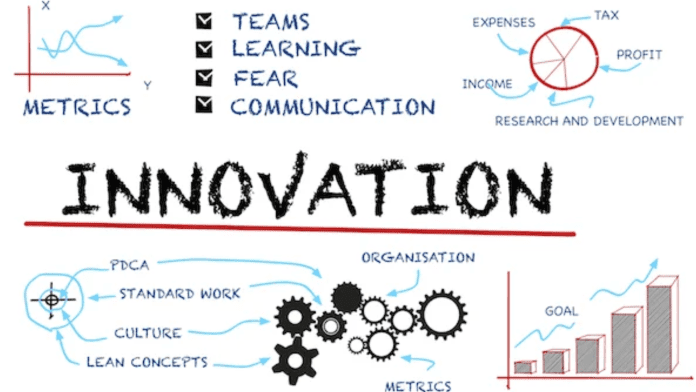 innovation culture innovation culture