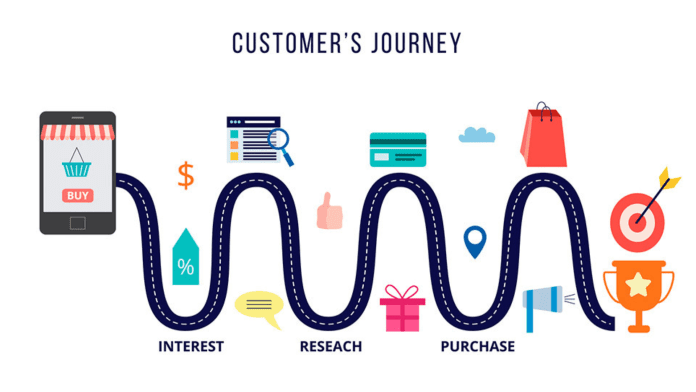 Customer Journeys Customer Journeys