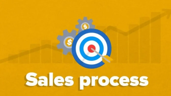 Sales Process Sales Process