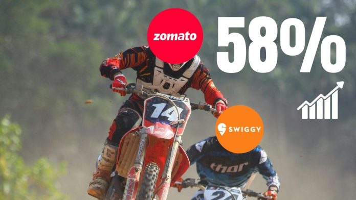 Zomato leads in food delivery market with 58% share, Swiggy trails behind Image of zomato & swiggy