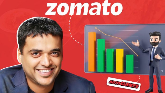 Zomato Hits ₹2.83 Lakh Crore Market Cap, Ahead of Indian Auto Giants Image of zomato